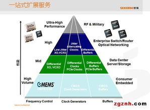 世強與Silicon Labs研討會圓滿落幕，助力物聯網關鍵應用高效落地