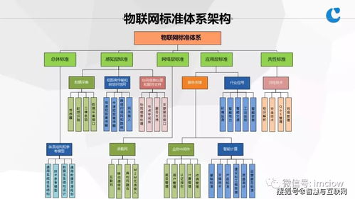 物聯網基礎與應用 開啟萬物互聯新時代
