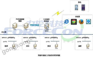 力控Web產品在中石油塔里木油田生產物聯網中的應用與物聯網服務創新