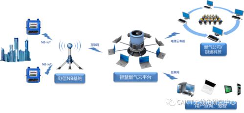 工信部移動物聯網應用優秀案例集錦 治理智能化篇——物聯網應用服務驅動治理革新