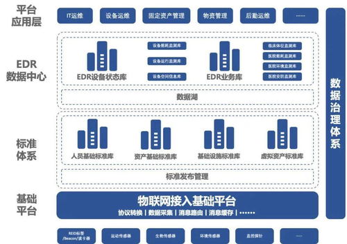 智能物聯演繹 未來已至 創業慧康助力智慧醫院物聯網應用建設