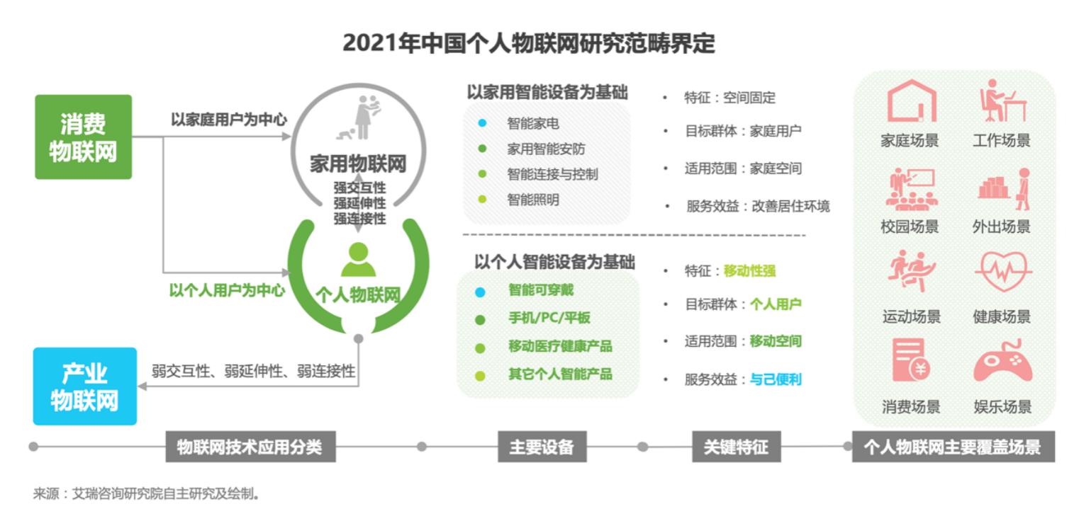 最前線 | 《2021個人物聯網白皮書》核心場景解析 運動健康與品質生活引領“HOMA”格局
