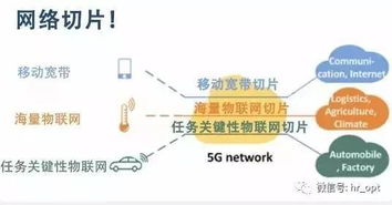 5G網絡切片與物聯網應用服務詳解