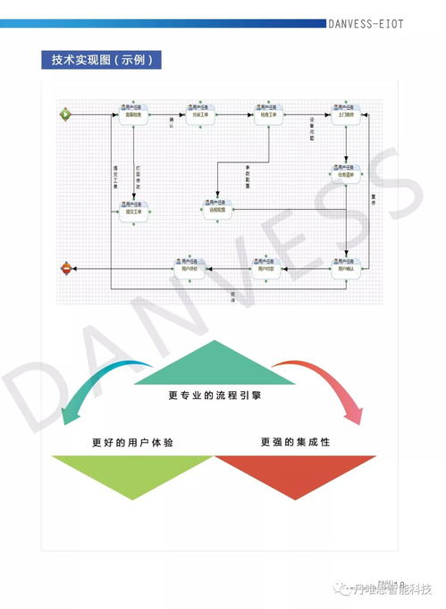 軟硬件產品與行業解決方案服務商丹唯思將精彩亮相iote 2020蘇州國際物聯網展