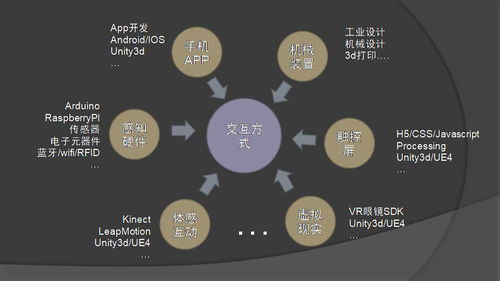 數字媒體藝術的技術路線與學習地圖 從點擊到創造的旅程