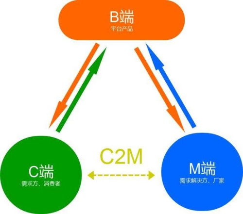 制造業大變革 最全C2M概念股大盤點，點擊數字技術是關鍵