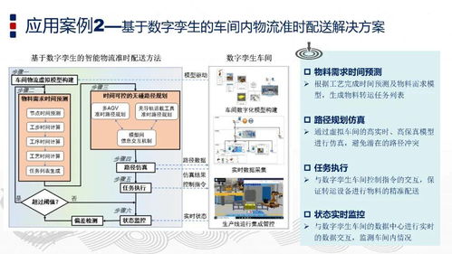 PPT智能制造與數字孿生技術 深度解析數字技術的融合之路