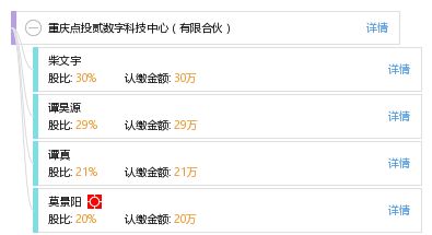 重慶點投貳數字科技中心（有限合伙）與點擊數字技術的創新發展