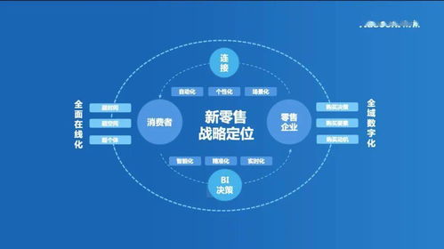 疫情后的零售變局 數字化能力是成敗關鍵